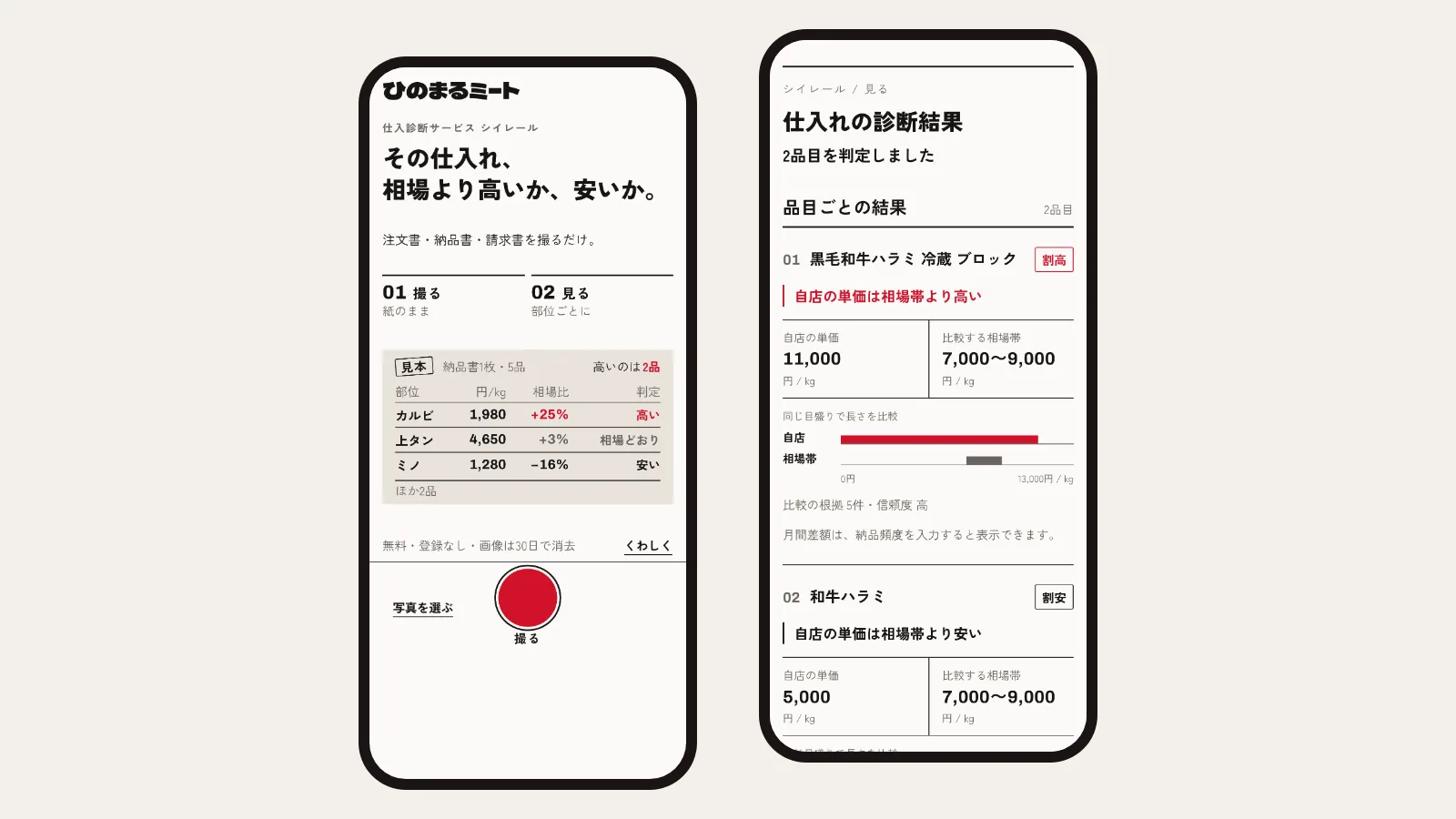 焼肉店向け価格診断ツール「シイレール」の画面イメージ